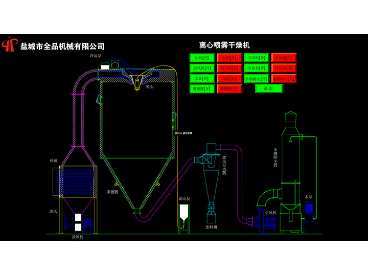 LPG系列離心噴霧干燥設(shè)備