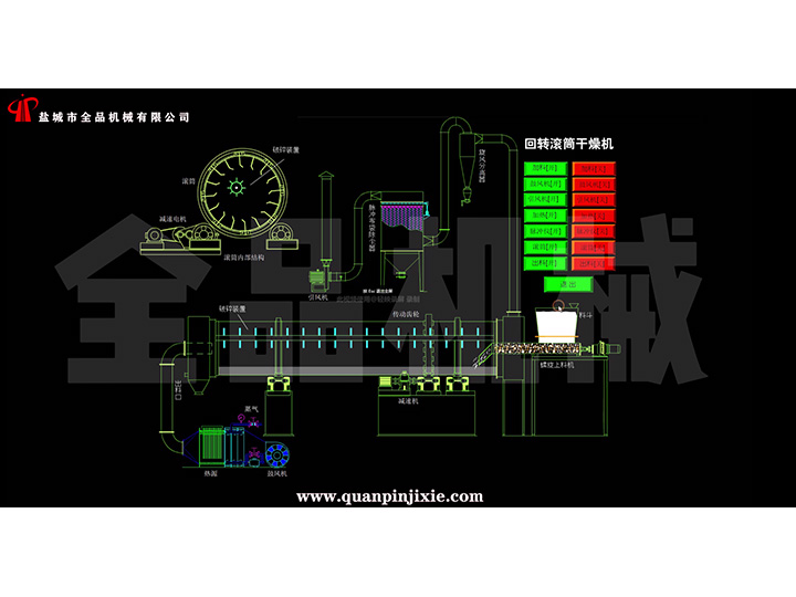 回轉(zhuǎn)滾筒干燥機